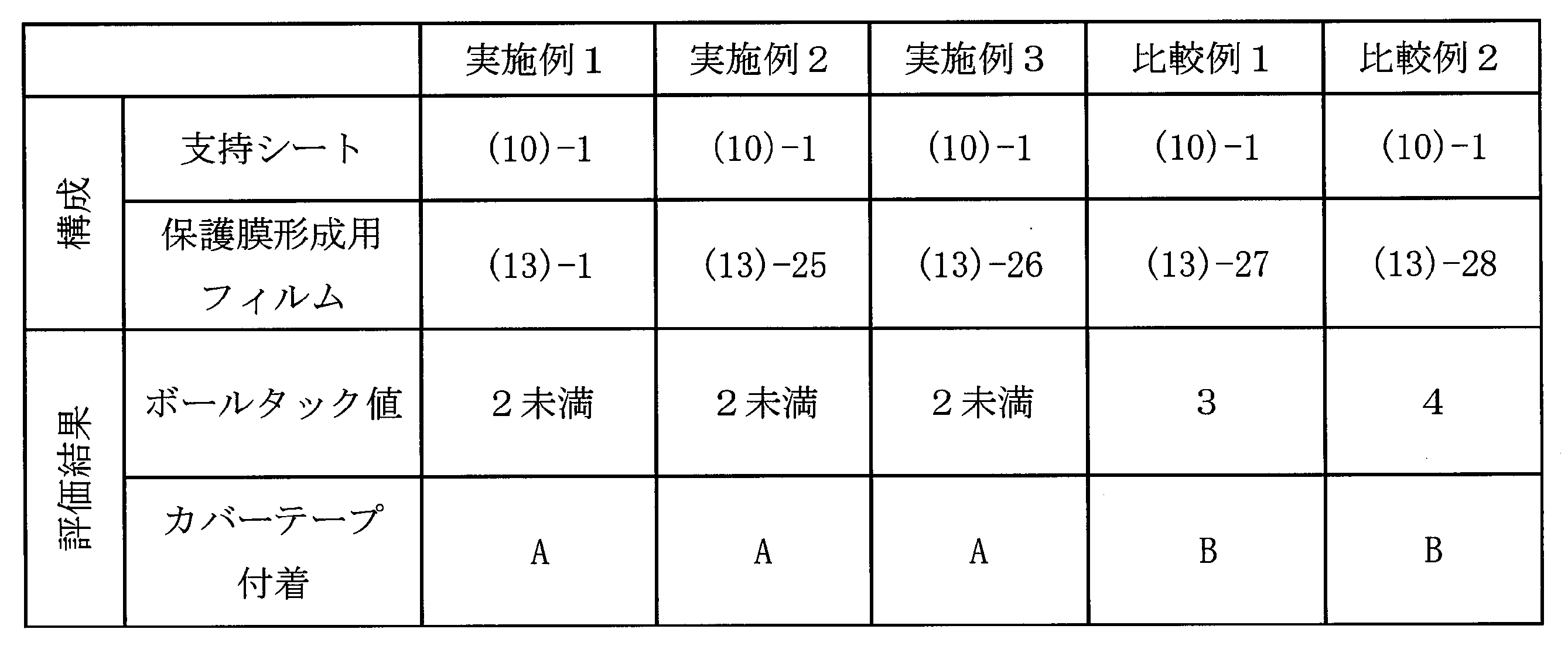 Figure JPOXMLDOC01-appb-T000002