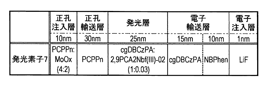 Figure JPOXMLDOC01-appb-T000123