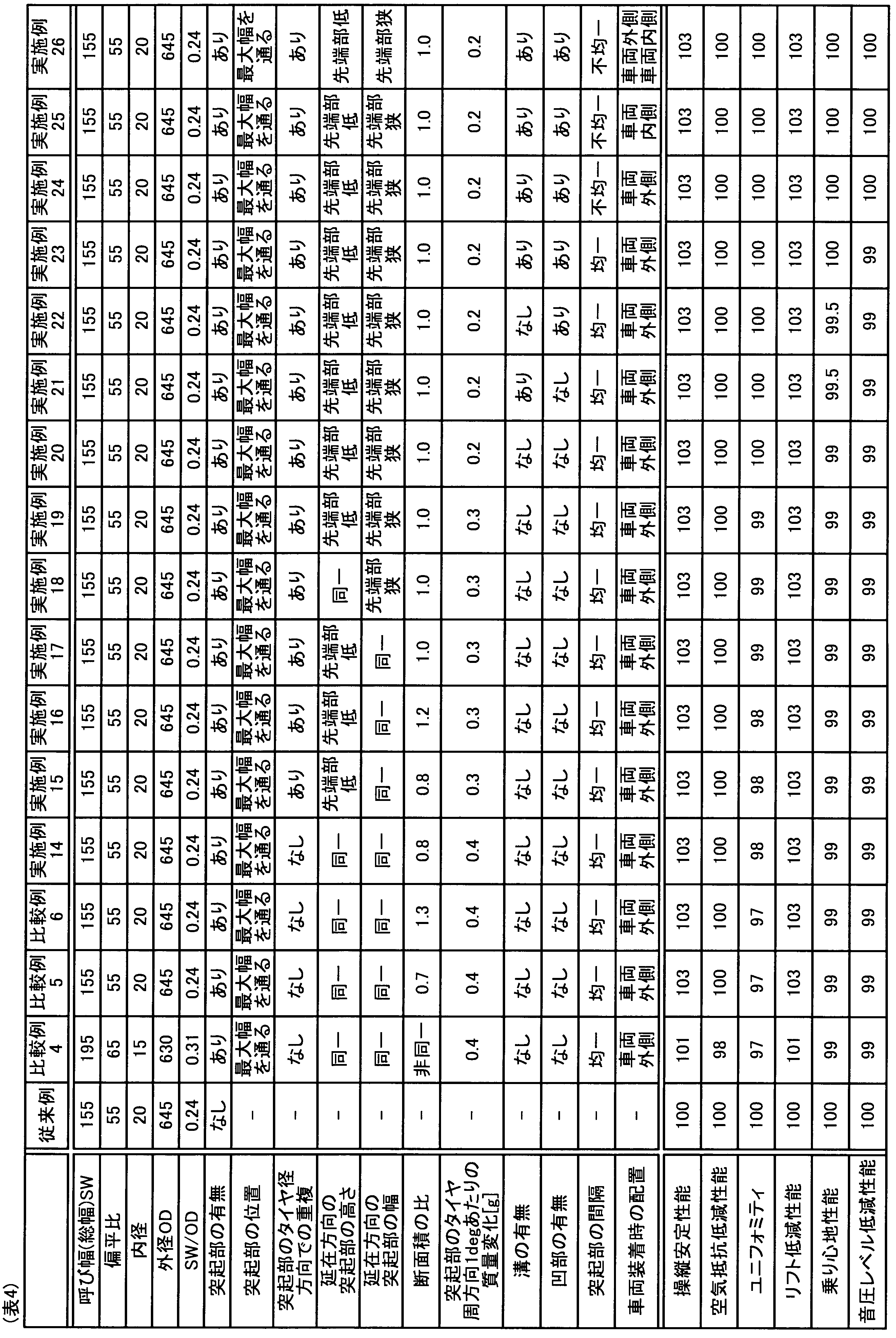 Figure JPOXMLDOC01-appb-T000004