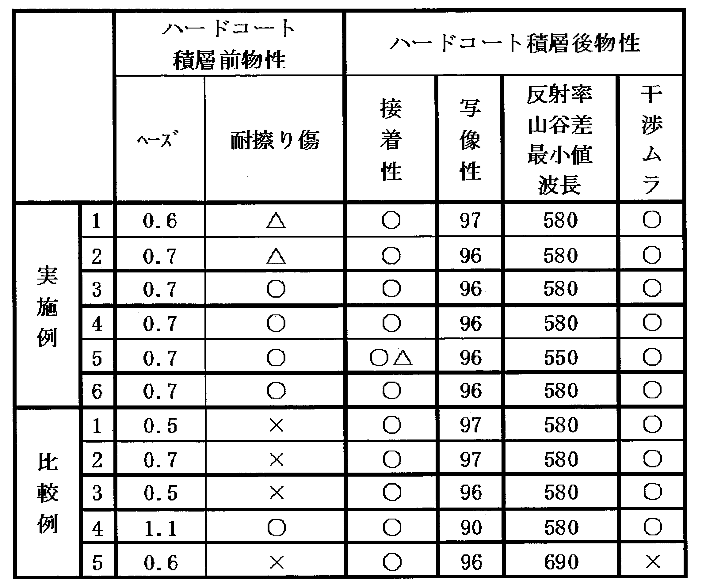 Figure JPOXMLDOC01-appb-T000002