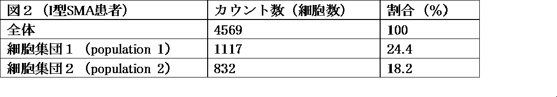 Figure JPOXMLDOC01-appb-T000002