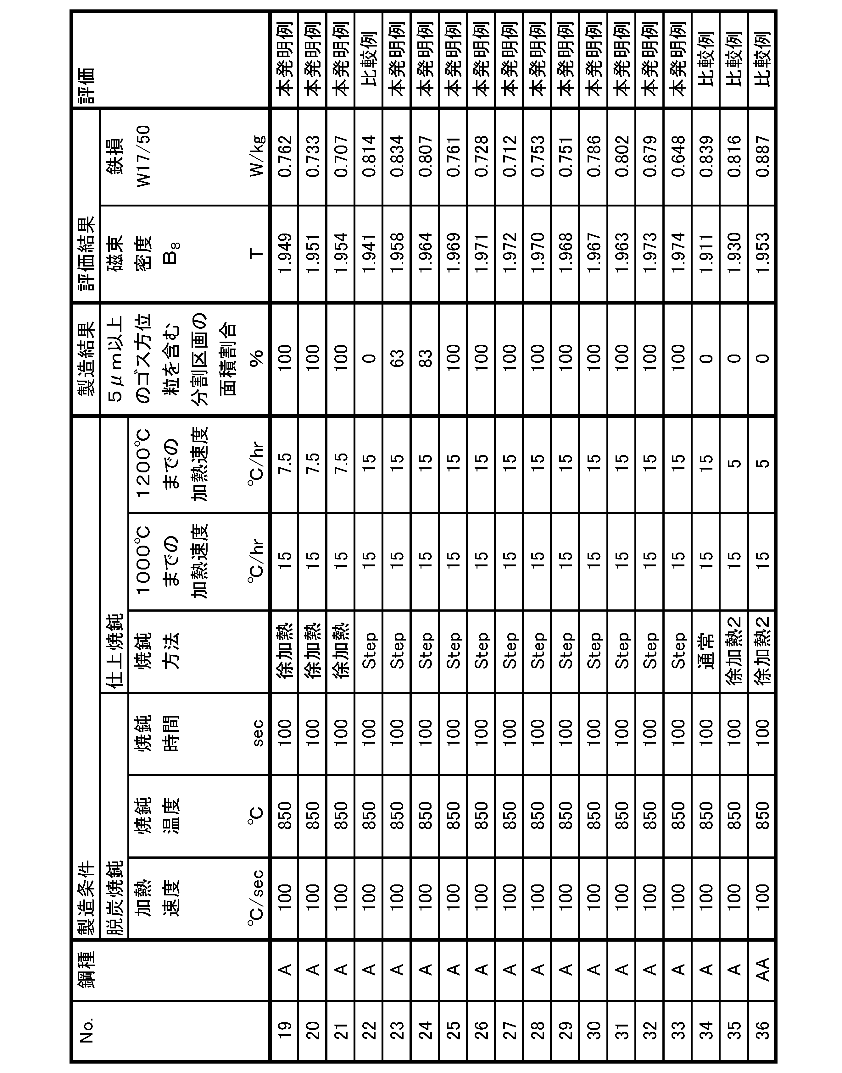 Figure JPOXMLDOC01-appb-T000009