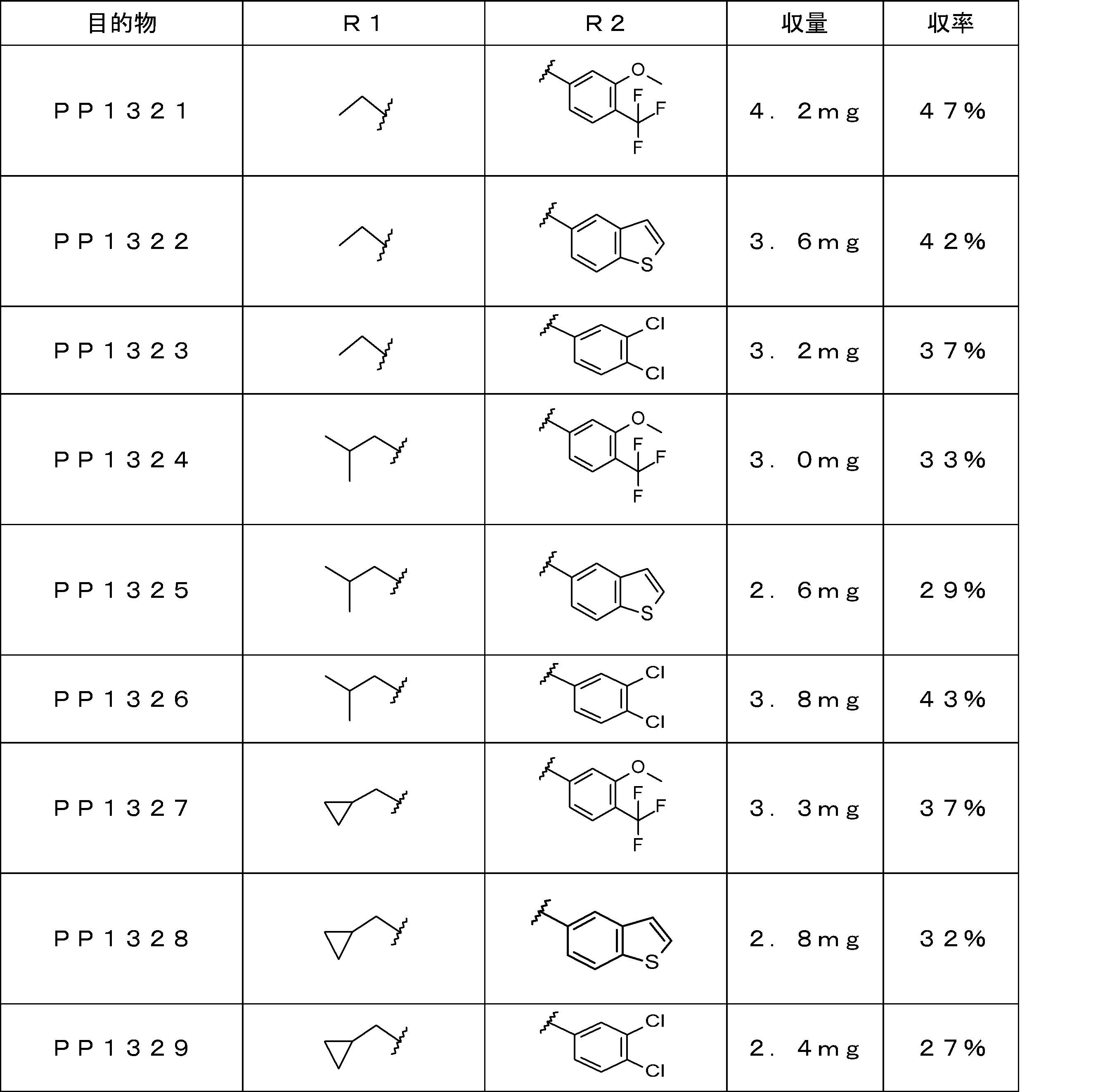 Figure JPOXMLDOC01-appb-T000365