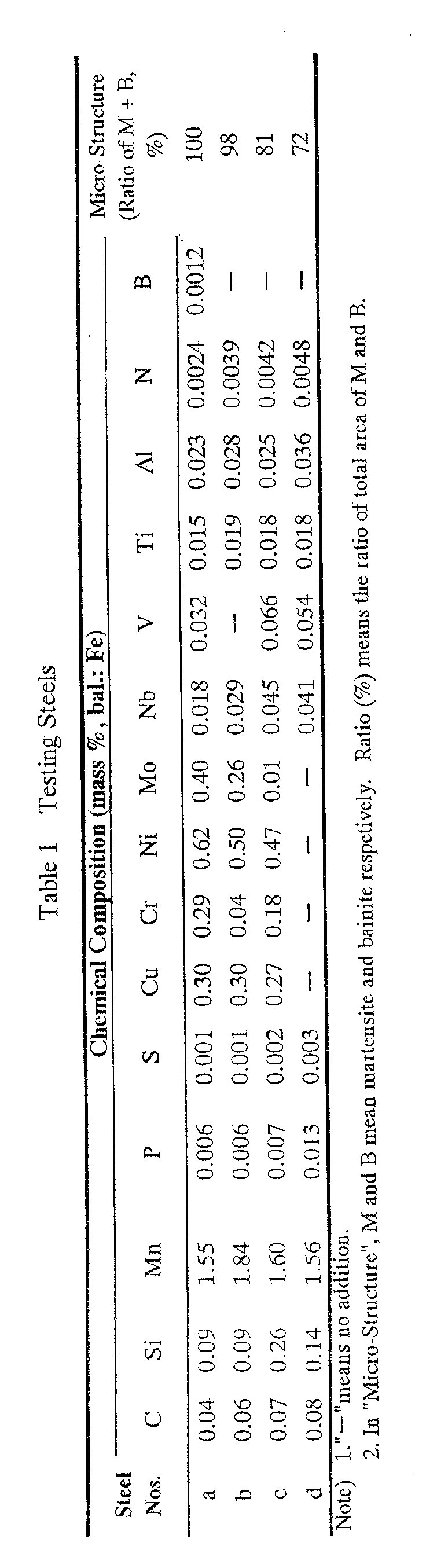 Figure 00130001