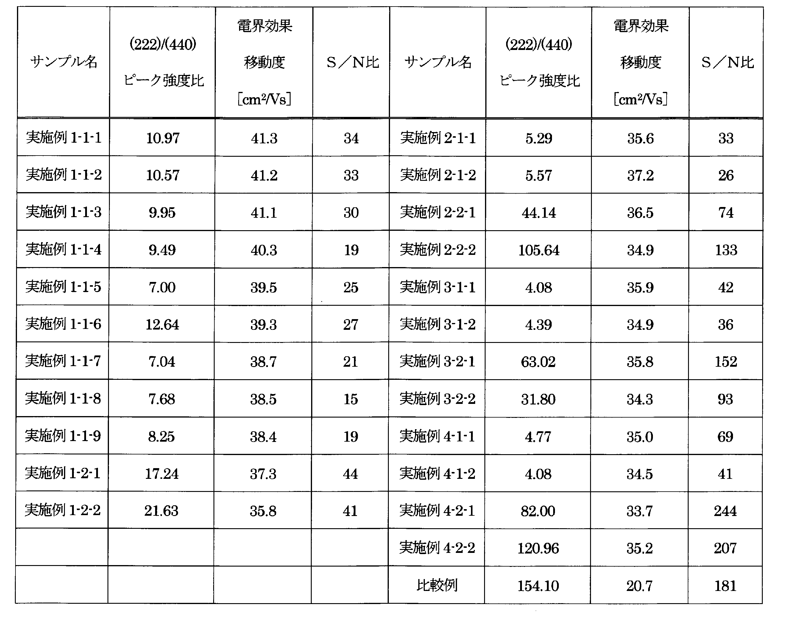 Figure JPOXMLDOC01-appb-T000011