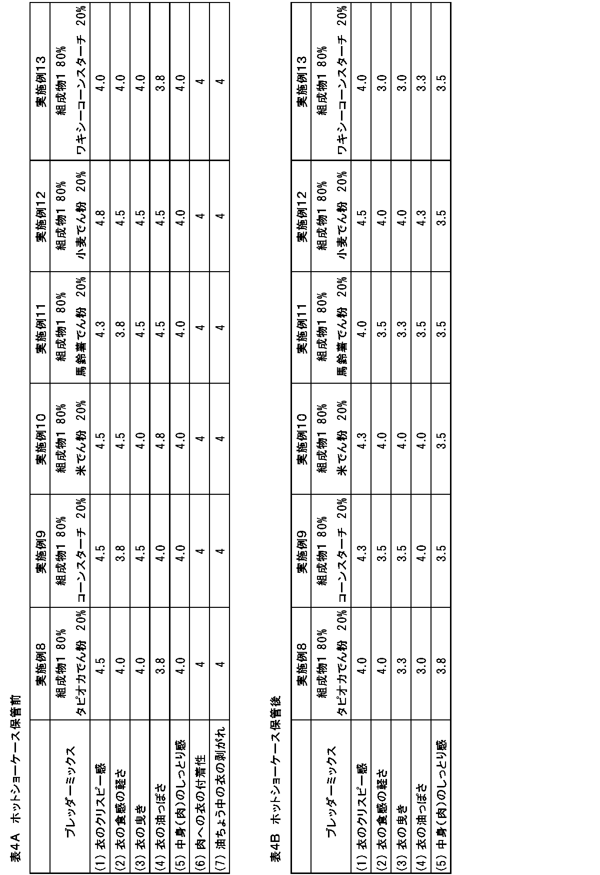 Figure JPOXMLDOC01-appb-T000004