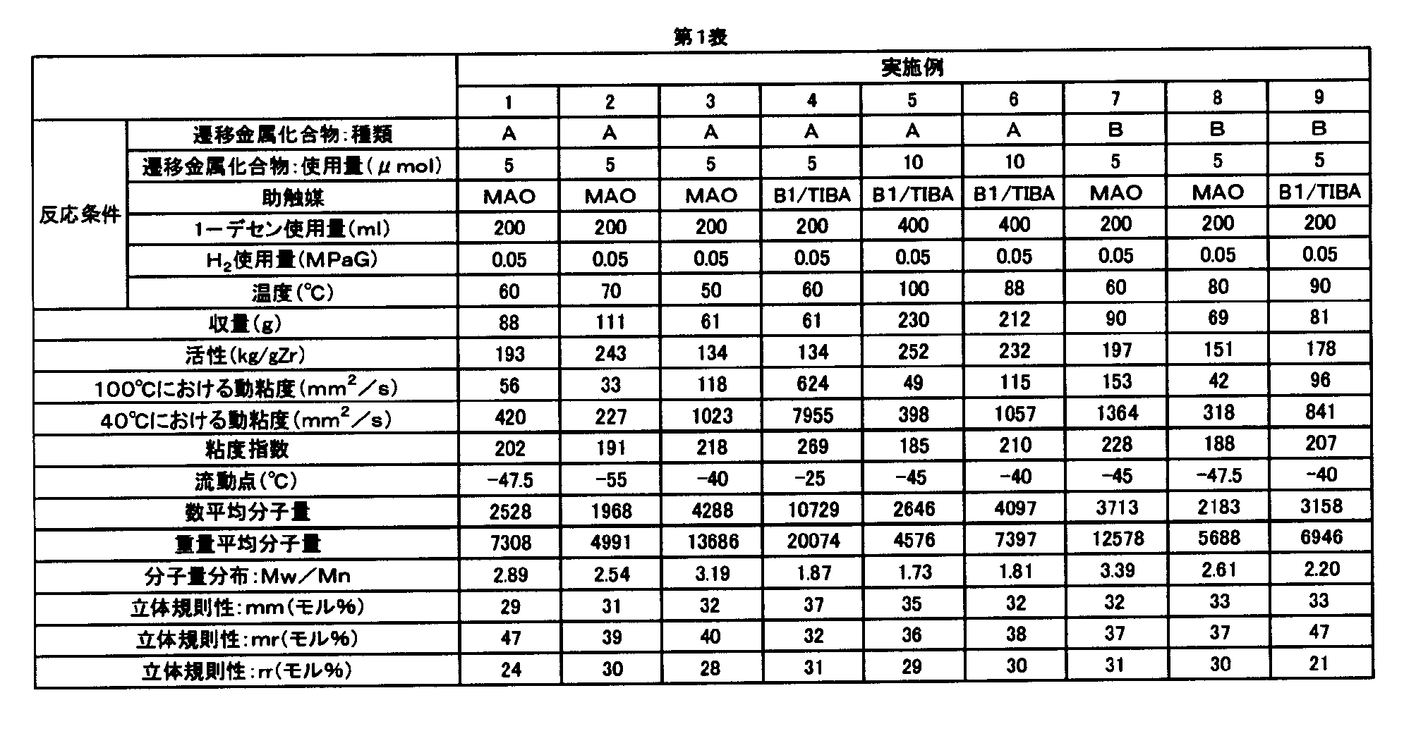 Figure JPOXMLDOC01-appb-T000007