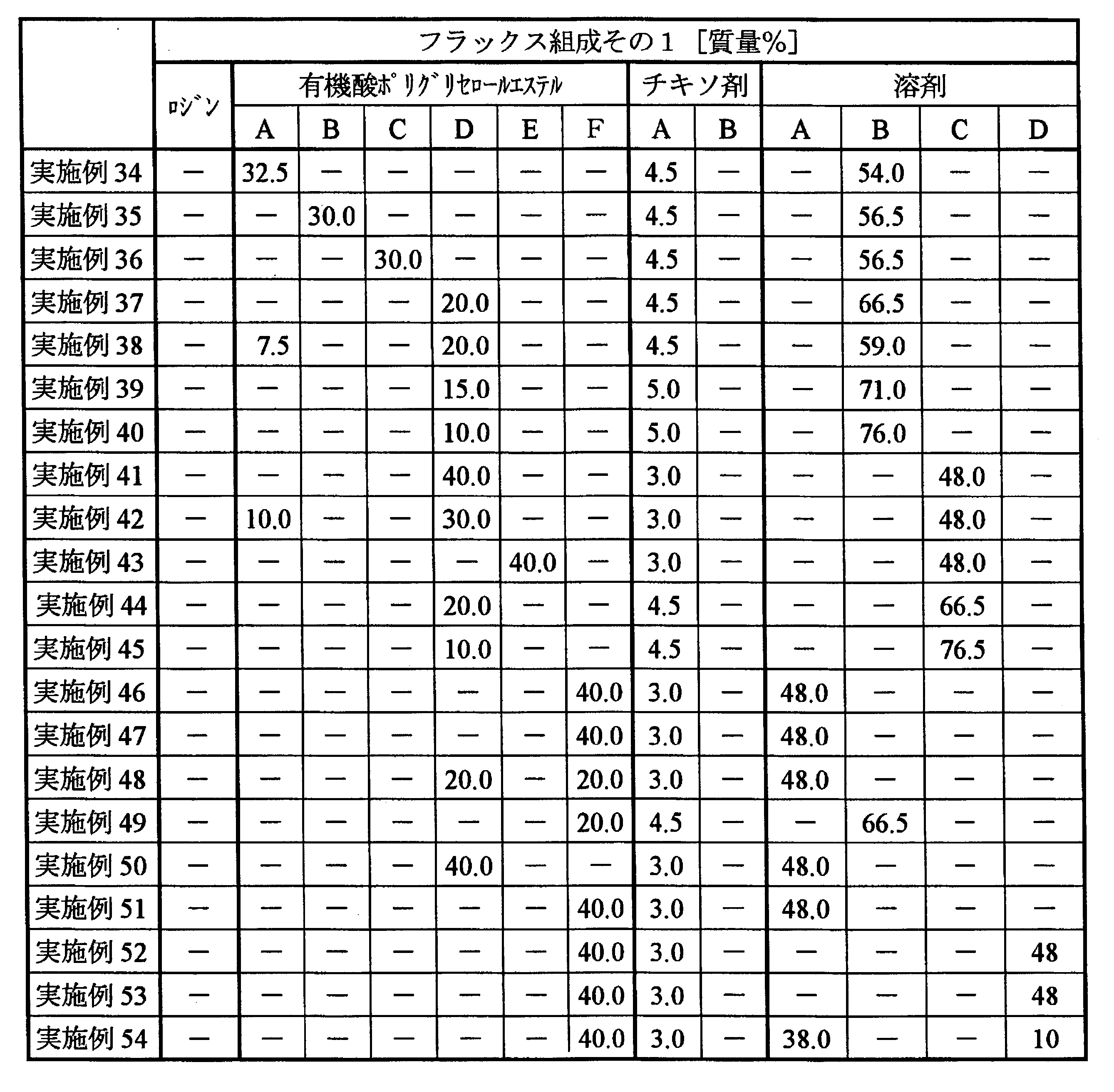 Figure JPOXMLDOC01-appb-T000003