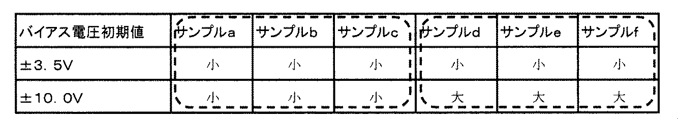 Figure JPOXMLDOC01-appb-T000002