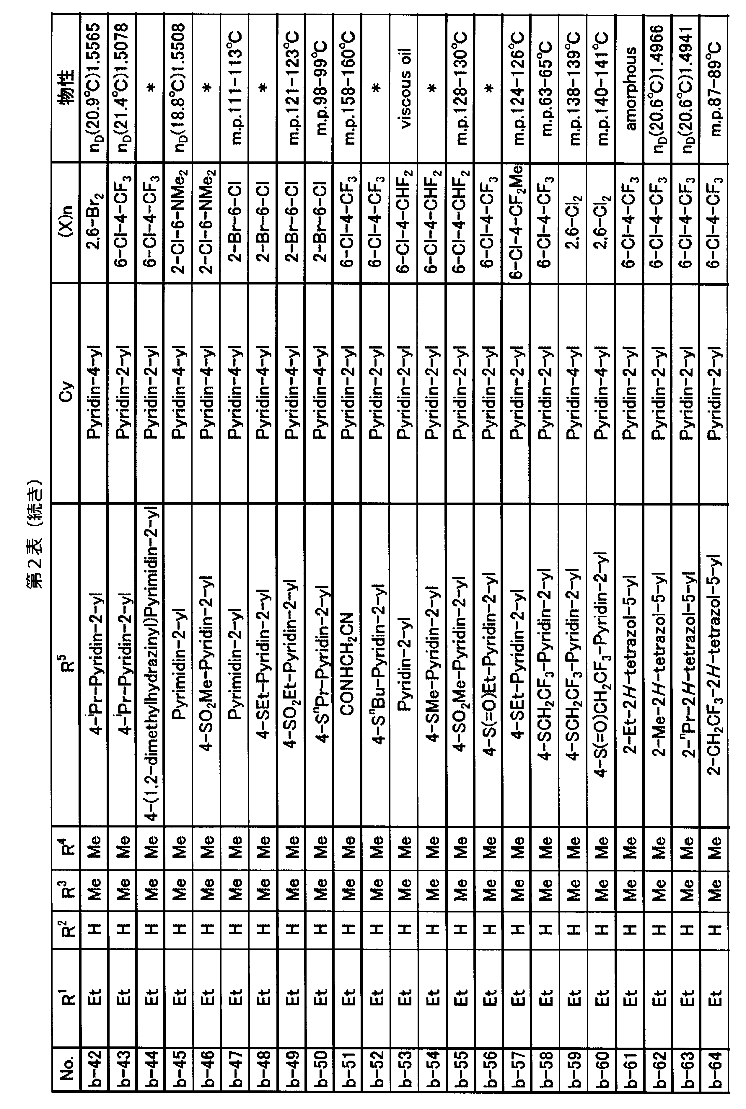 Figure JPOXMLDOC01-appb-T000013