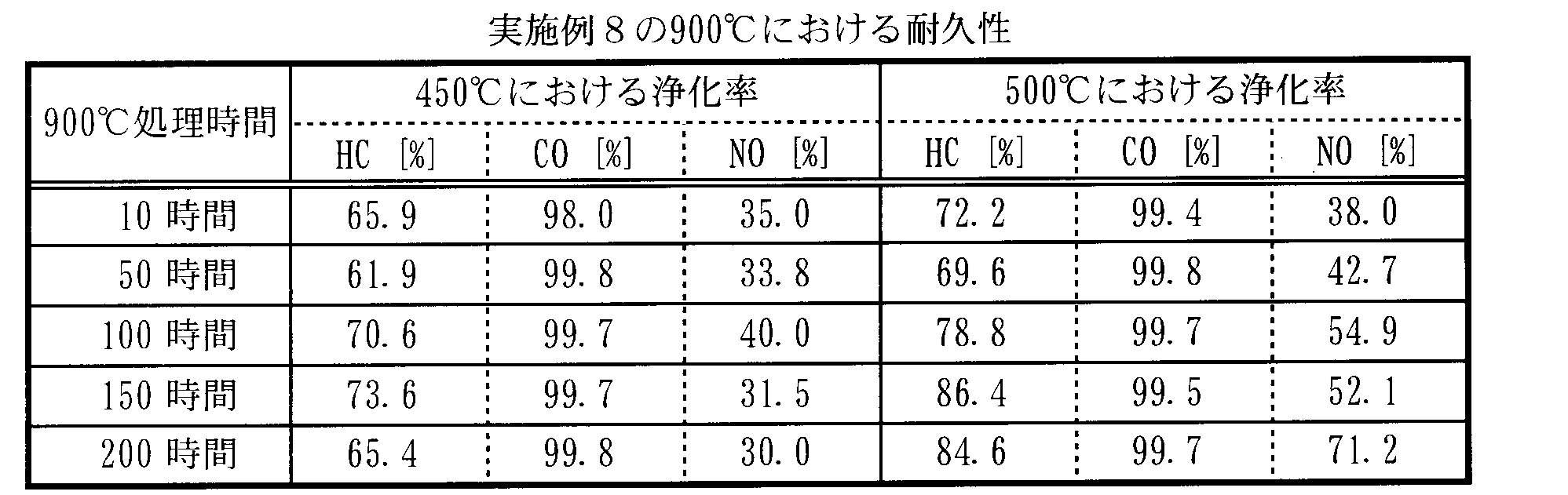 Figure JPOXMLDOC01-appb-T000003