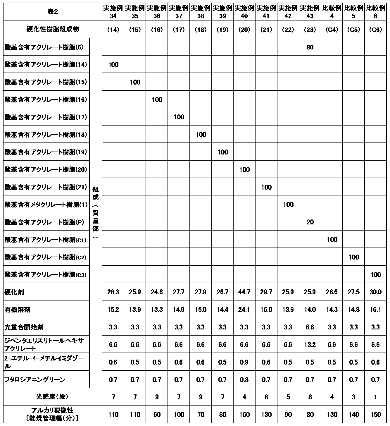 Figure JPOXMLDOC01-appb-T000006