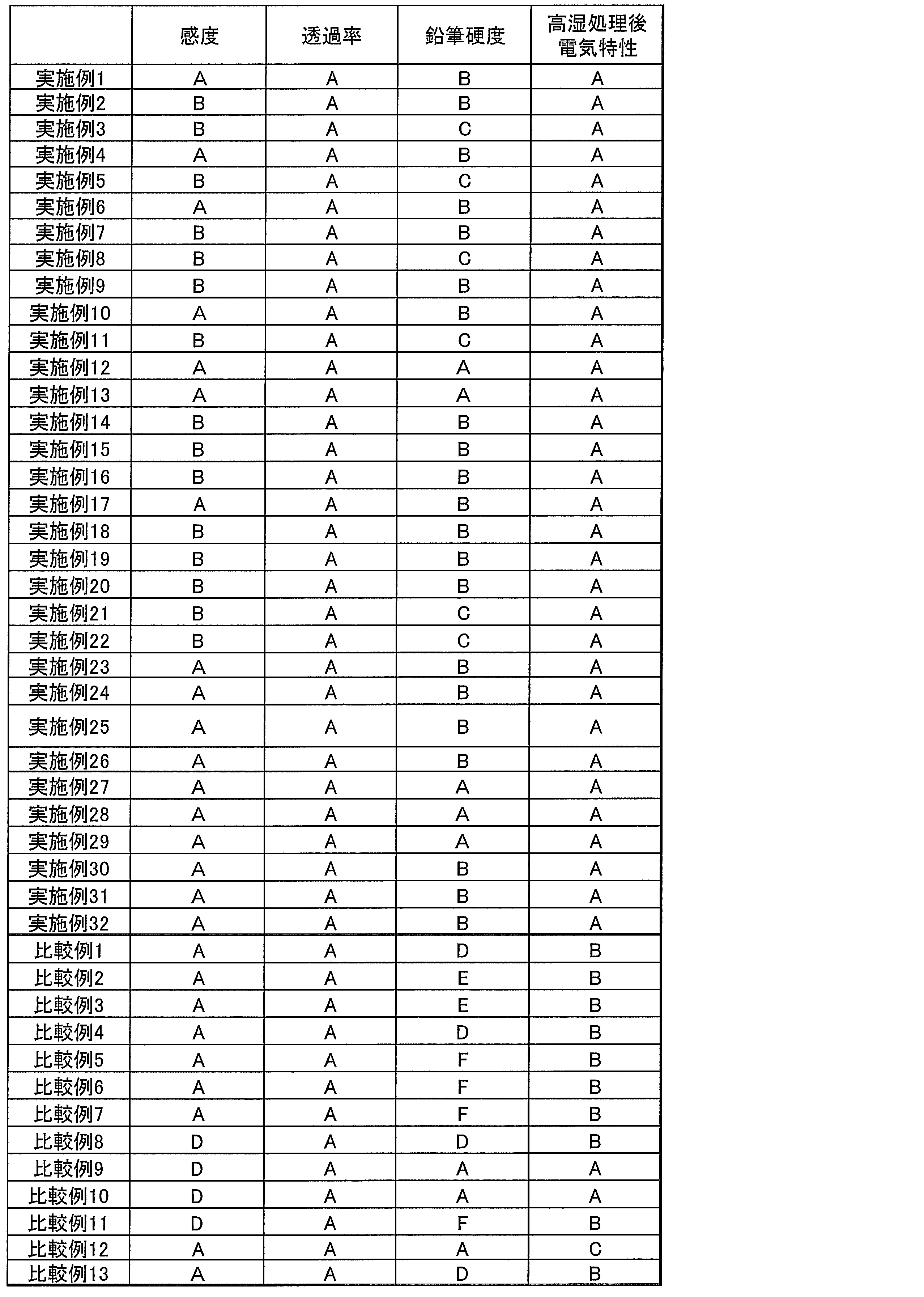 Figure JPOXMLDOC01-appb-T000081