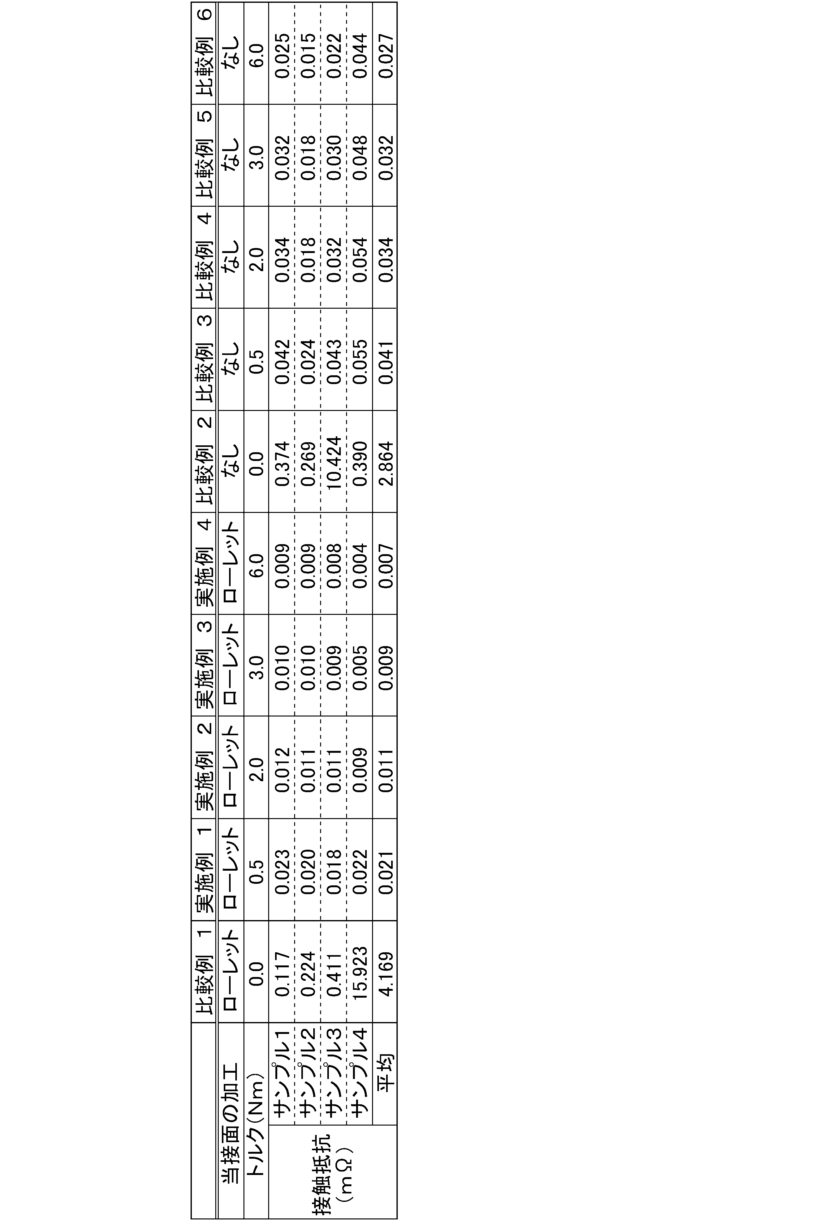 Figure JPOXMLDOC01-appb-T000001