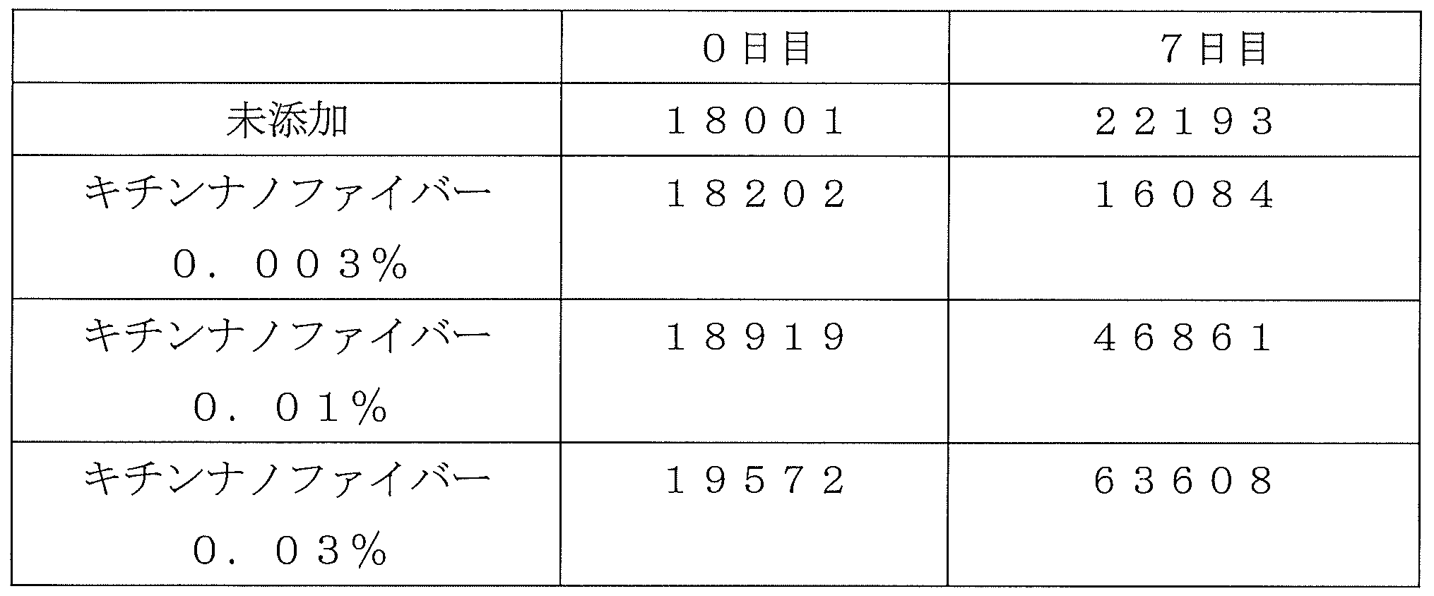 Figure JPOXMLDOC01-appb-T000004
