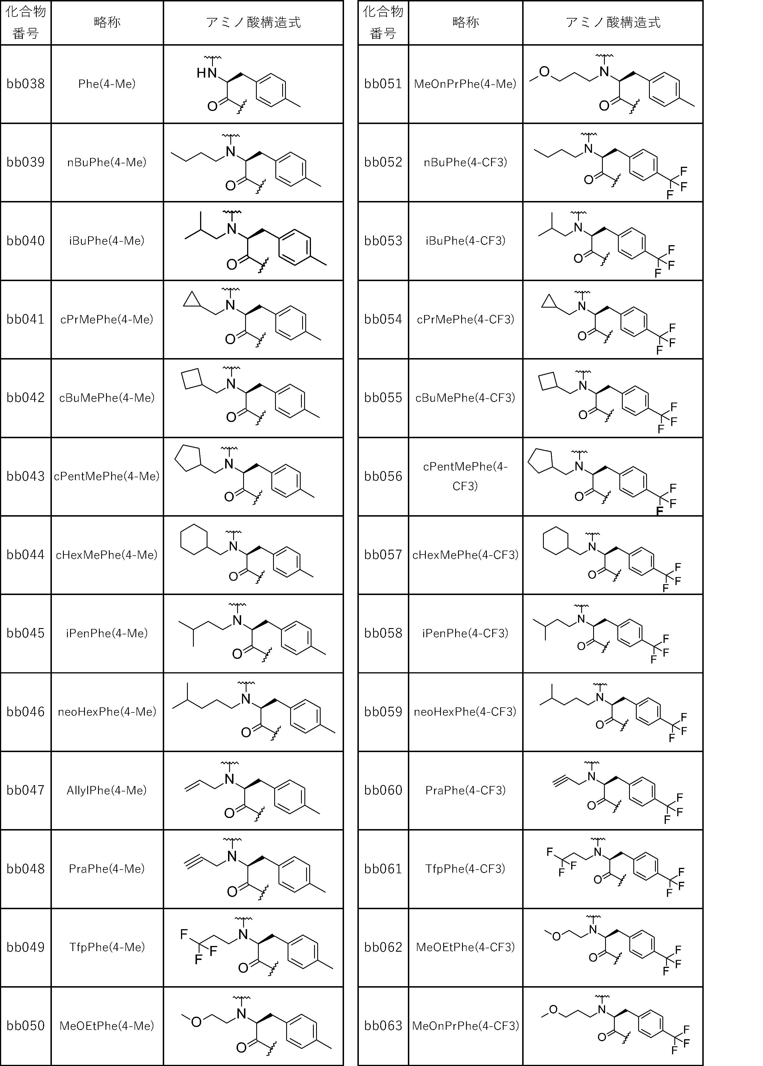Figure JPOXMLDOC01-appb-T000386