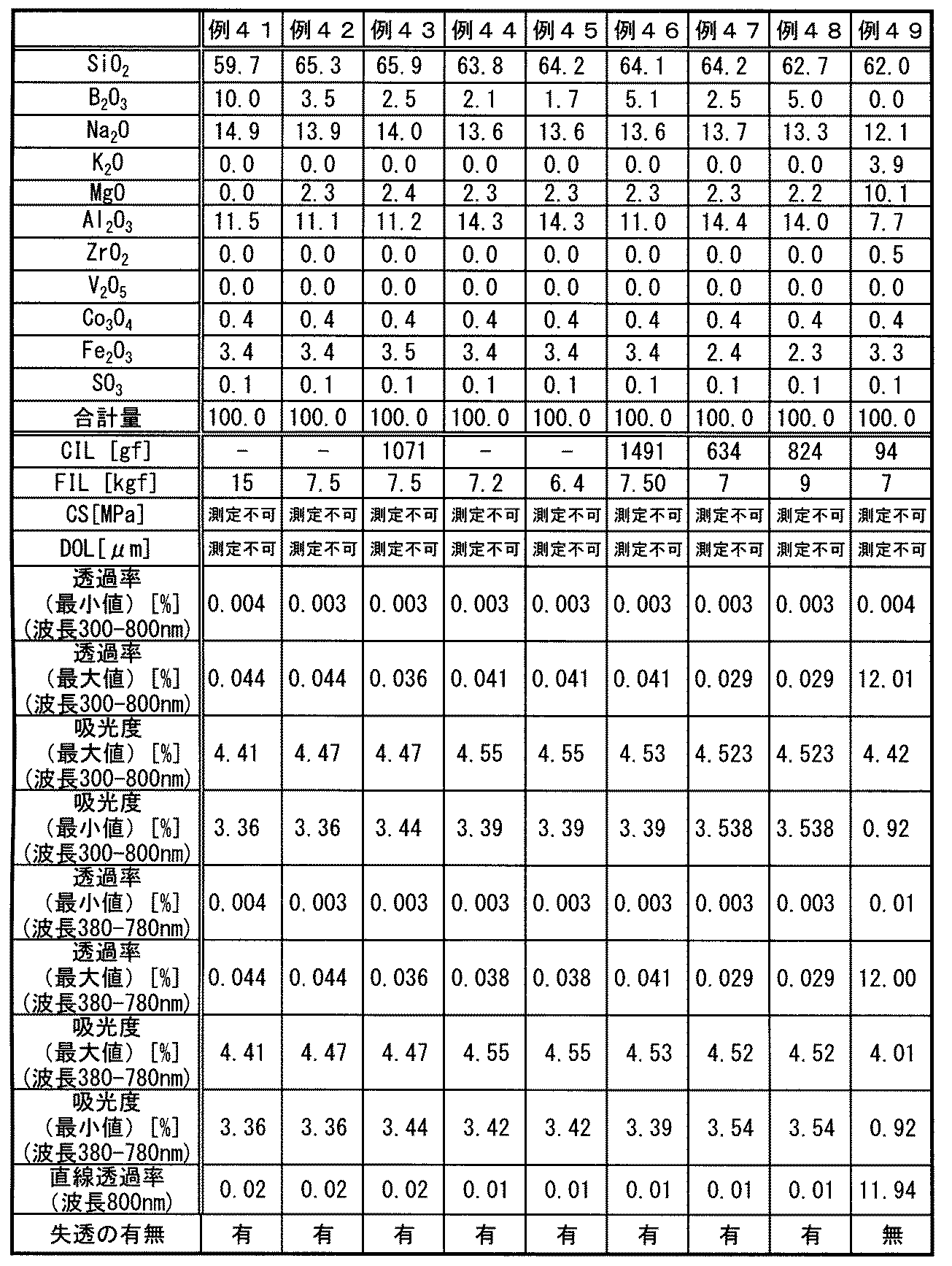 Figure JPOXMLDOC01-appb-T000005