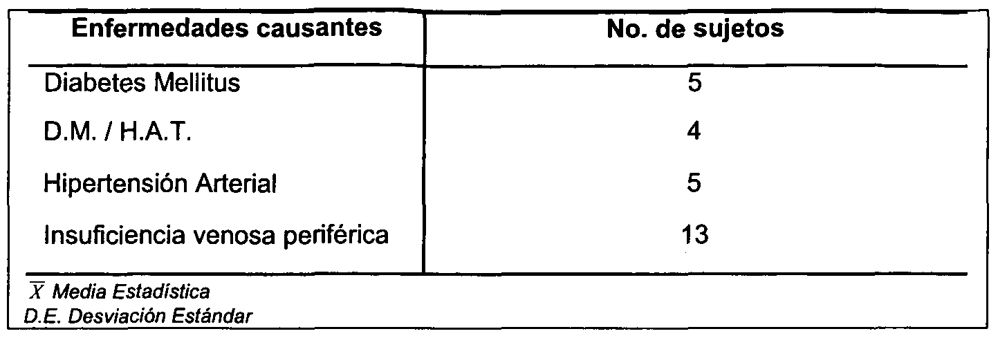 diabetes tipo 1 causada por trauma informado