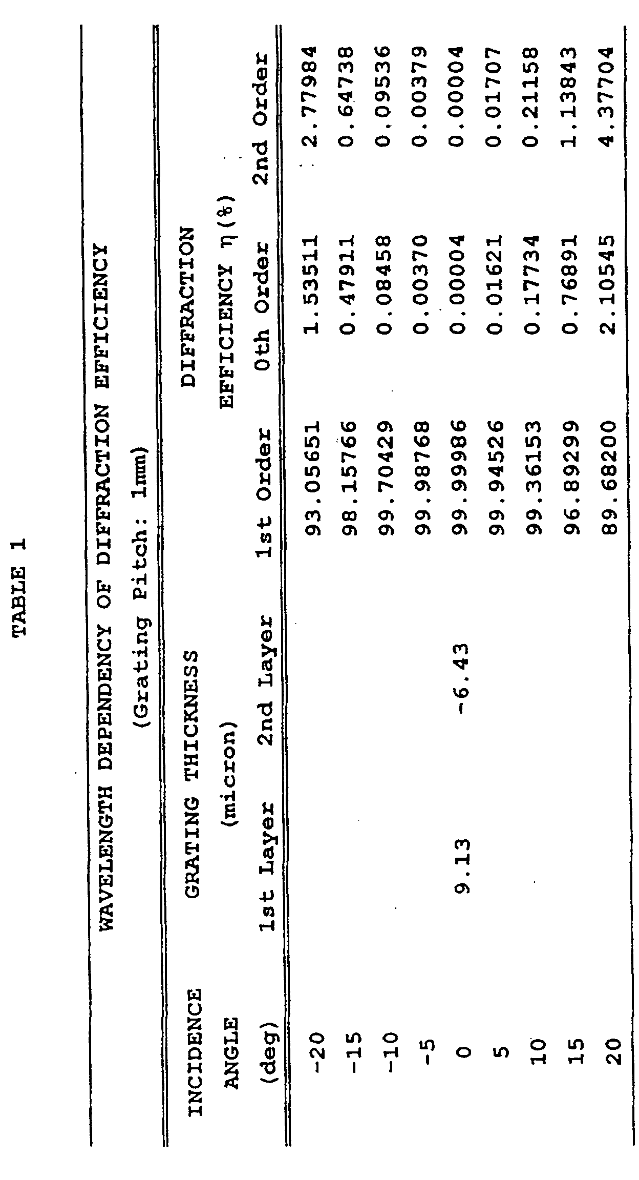 Figure 00240001