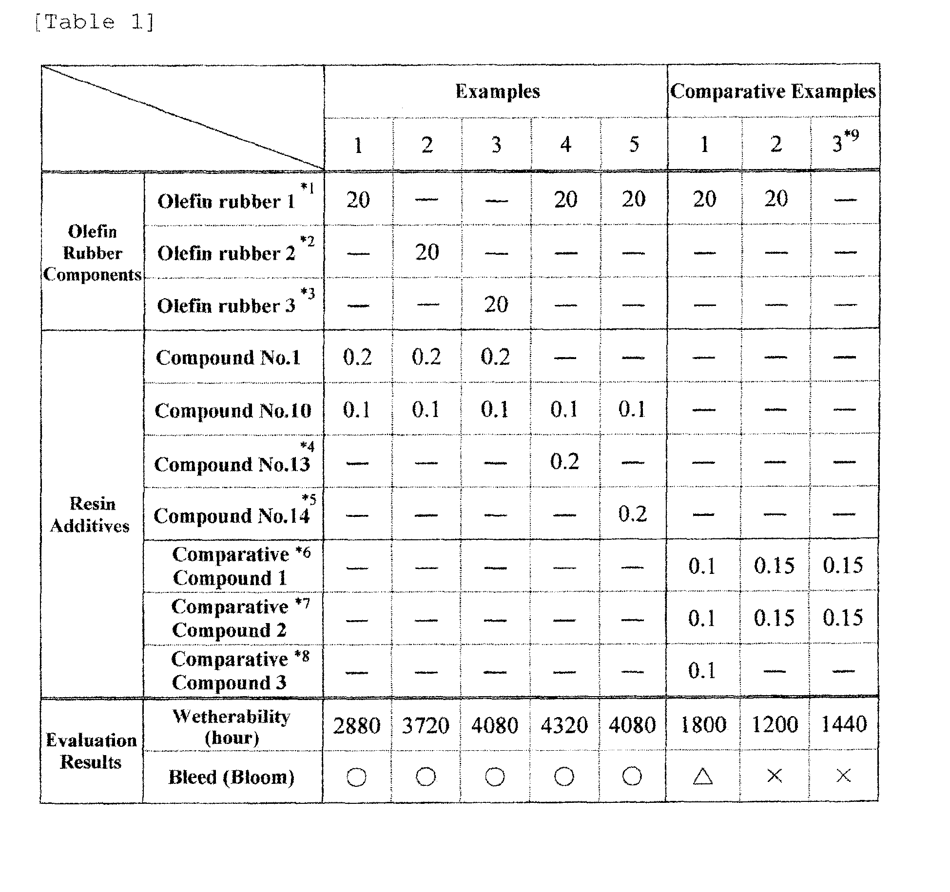 Figure imgb0015