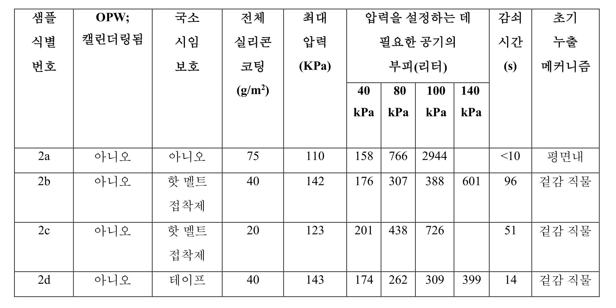 Figure pct00003