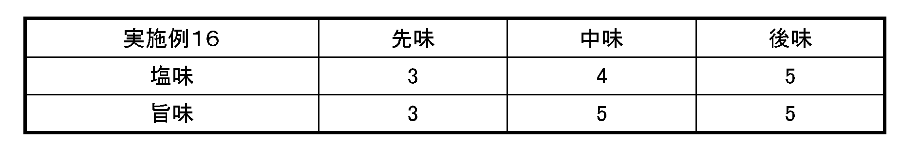 Figure JPOXMLDOC01-appb-I000018