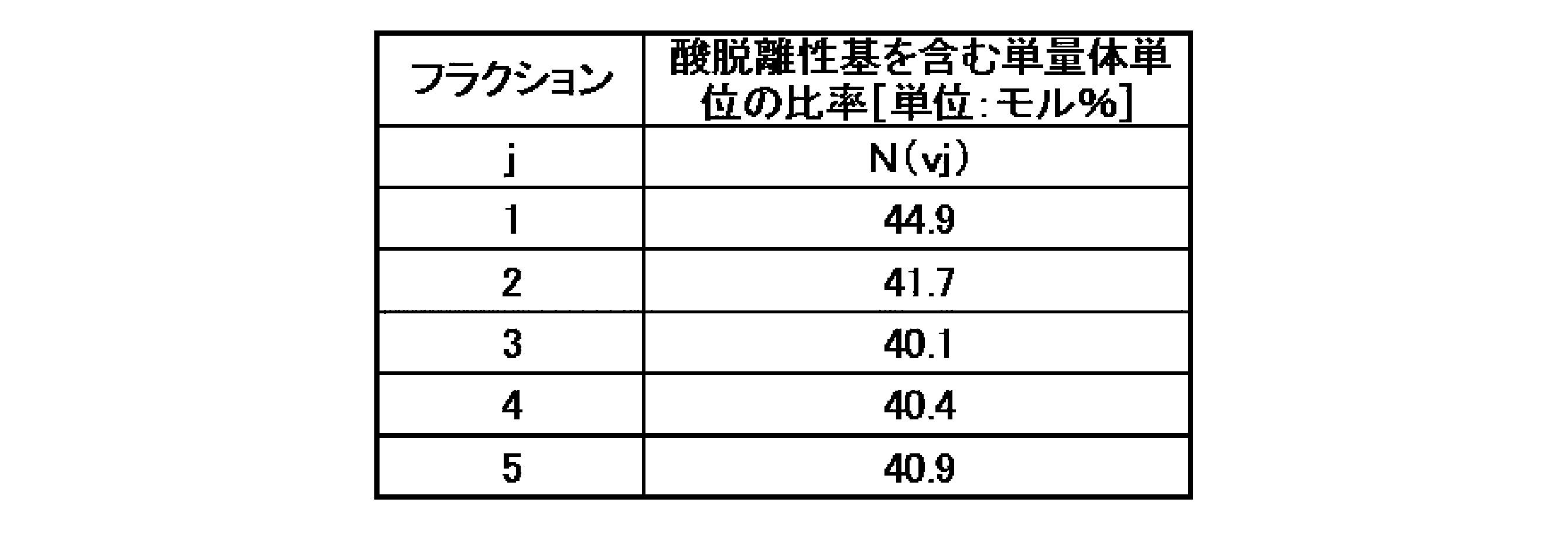 Figure JPOXMLDOC01-appb-T000025