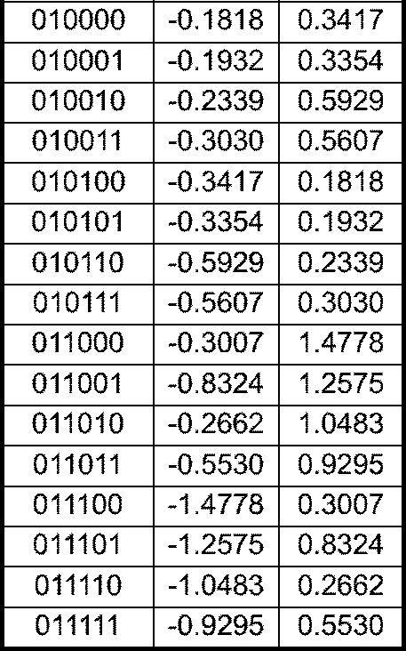 Figure pct00003