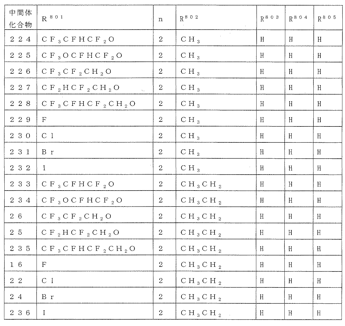 Figure JPOXMLDOC01-appb-T000189