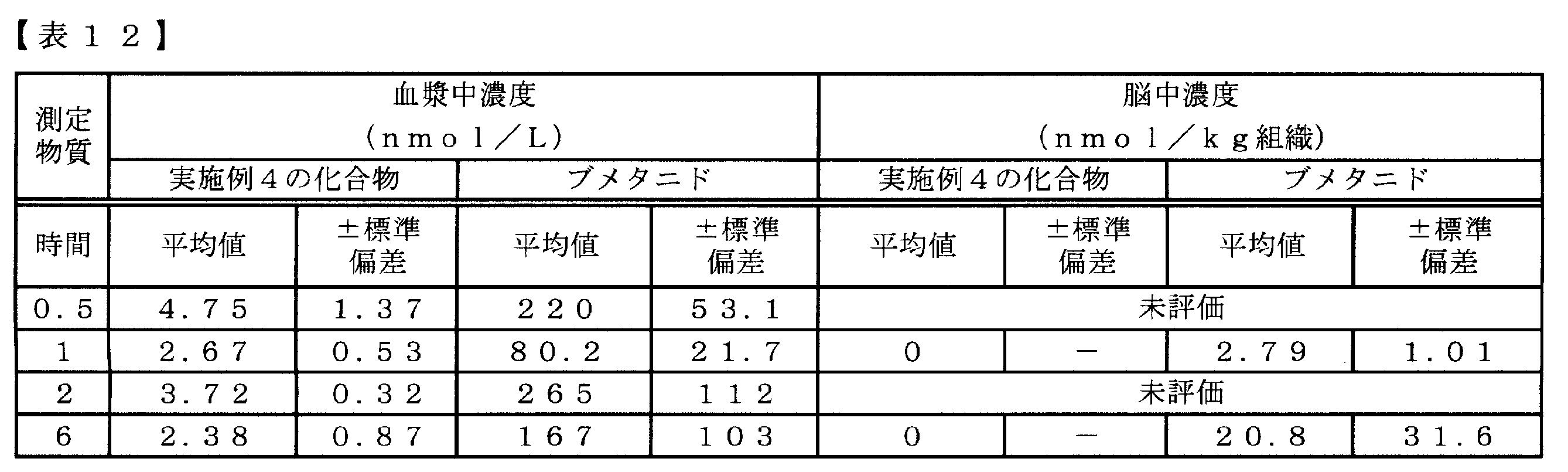Figure JPOXMLDOC01-appb-T000100