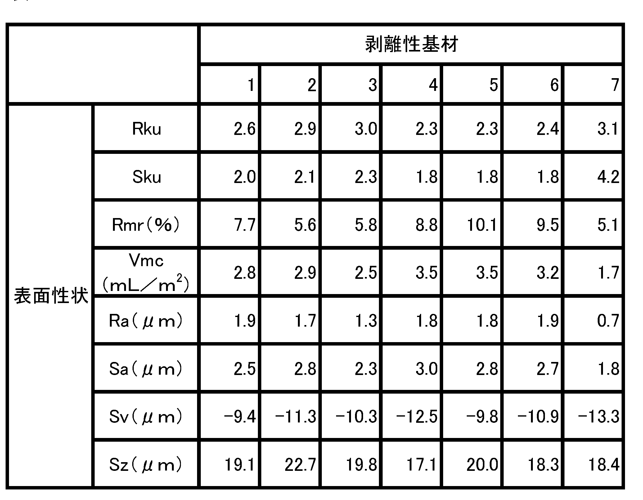 Figure JPOXMLDOC01-appb-T000001
