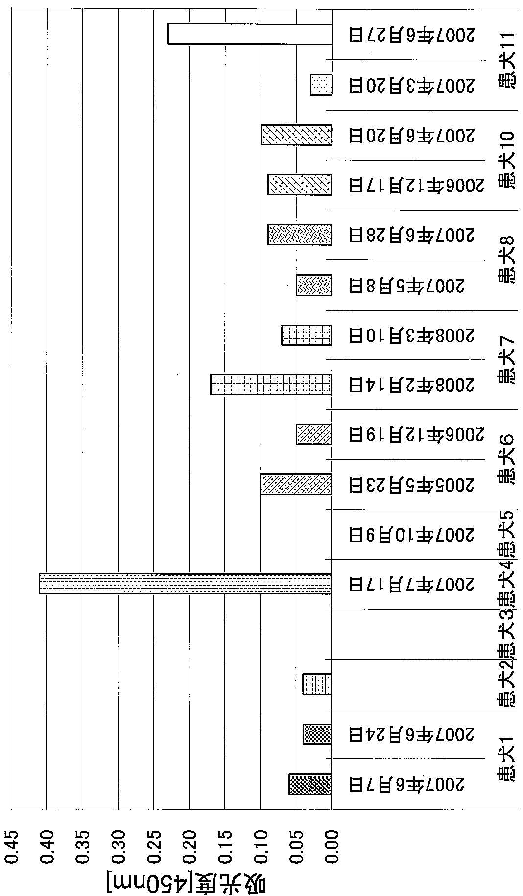 Woa1 癌の検出方法 Google Patents