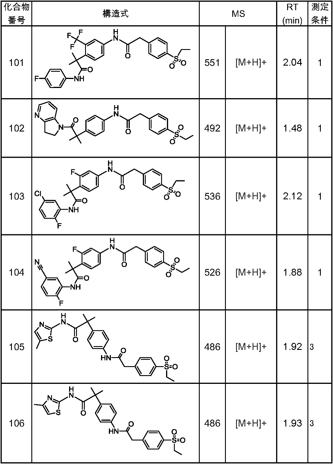 Figure JPOXMLDOC01-appb-T000136