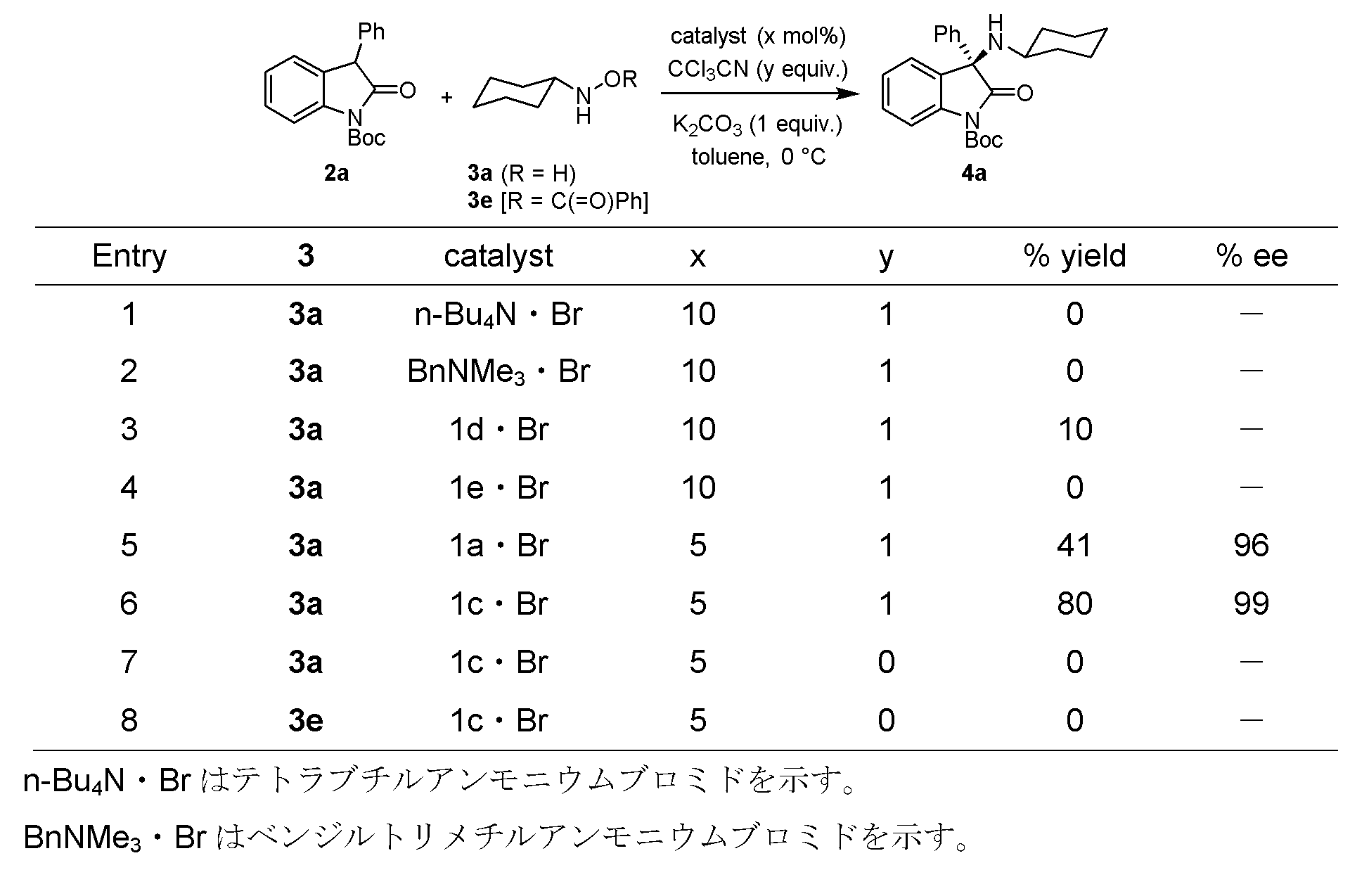 Figure JPOXMLDOC01-appb-T000075