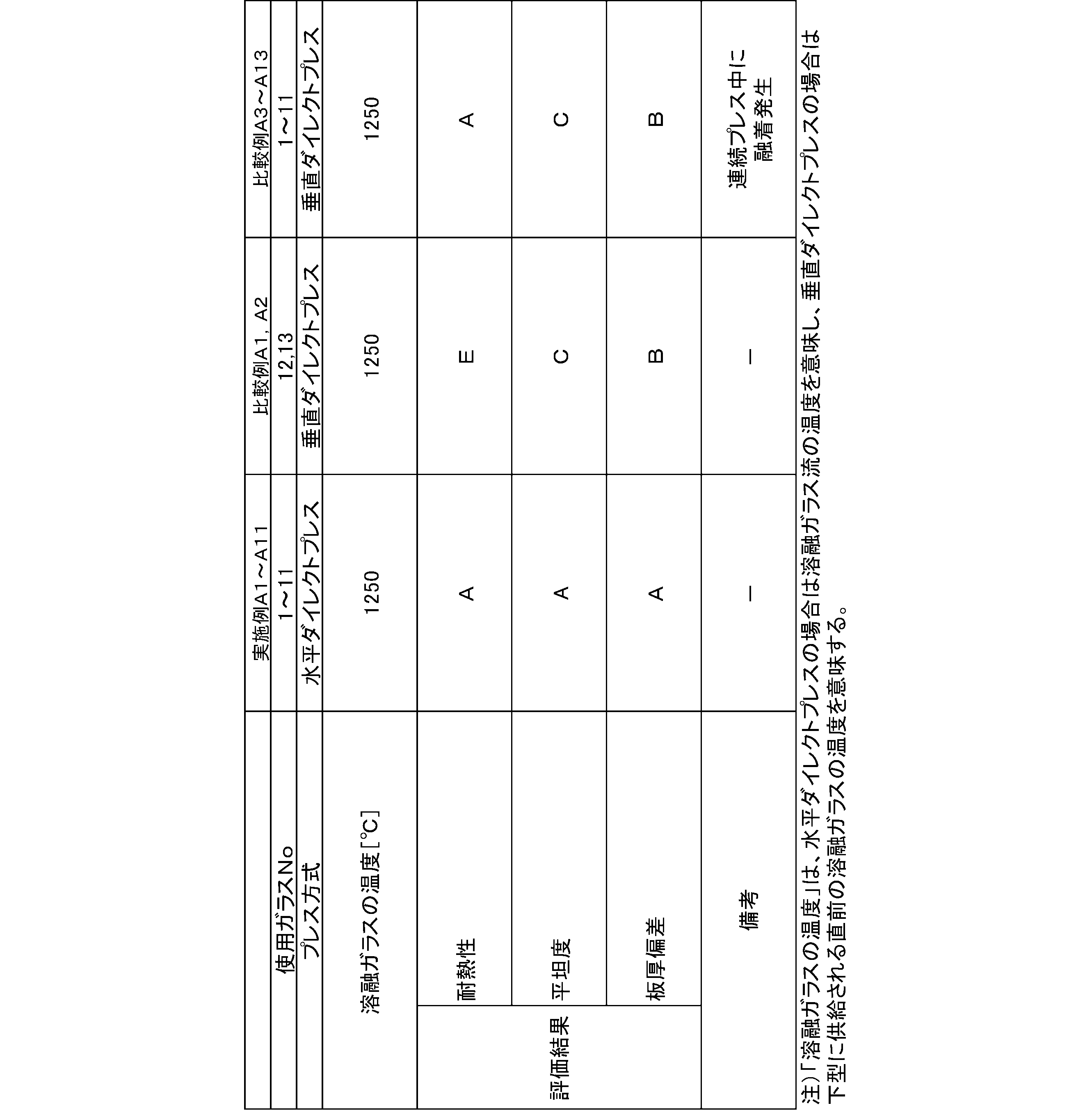 Figure JPOXMLDOC01-appb-T000008