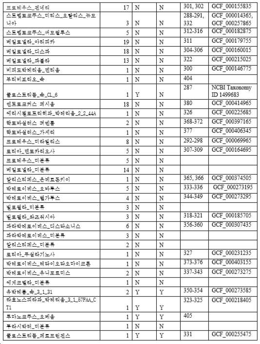 Figure pct00017