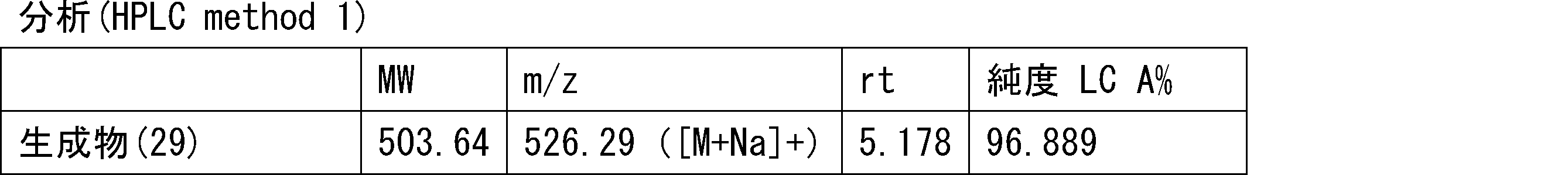 Figure JPOXMLDOC01-appb-T000277