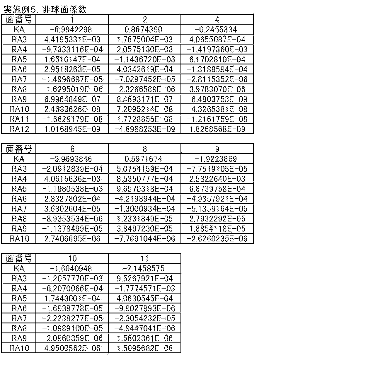 Figure JPOXMLDOC01-appb-T000015