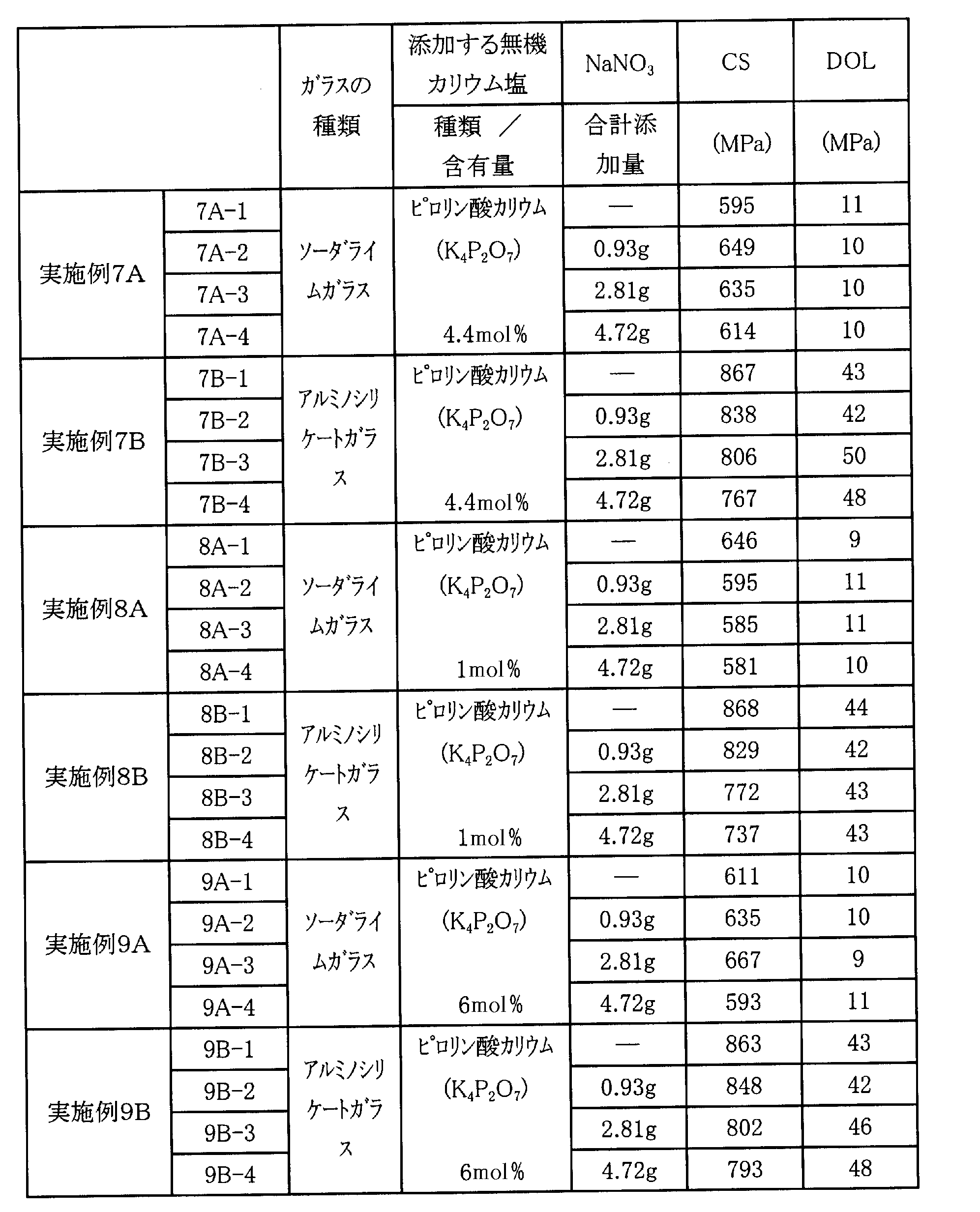 Figure JPOXMLDOC01-appb-T000004