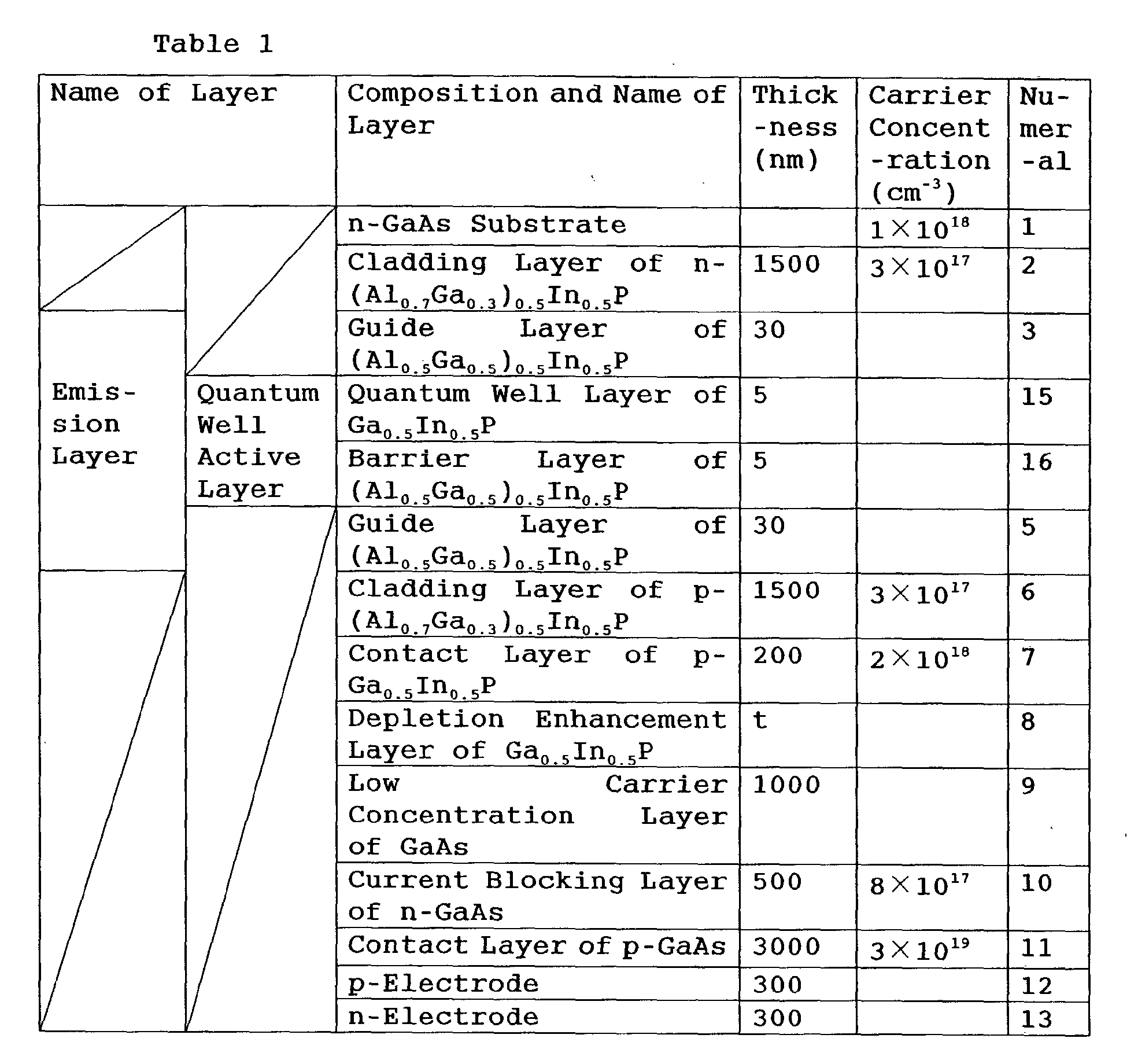 Figure 00260001