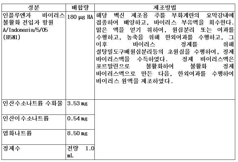 Figure pct00003