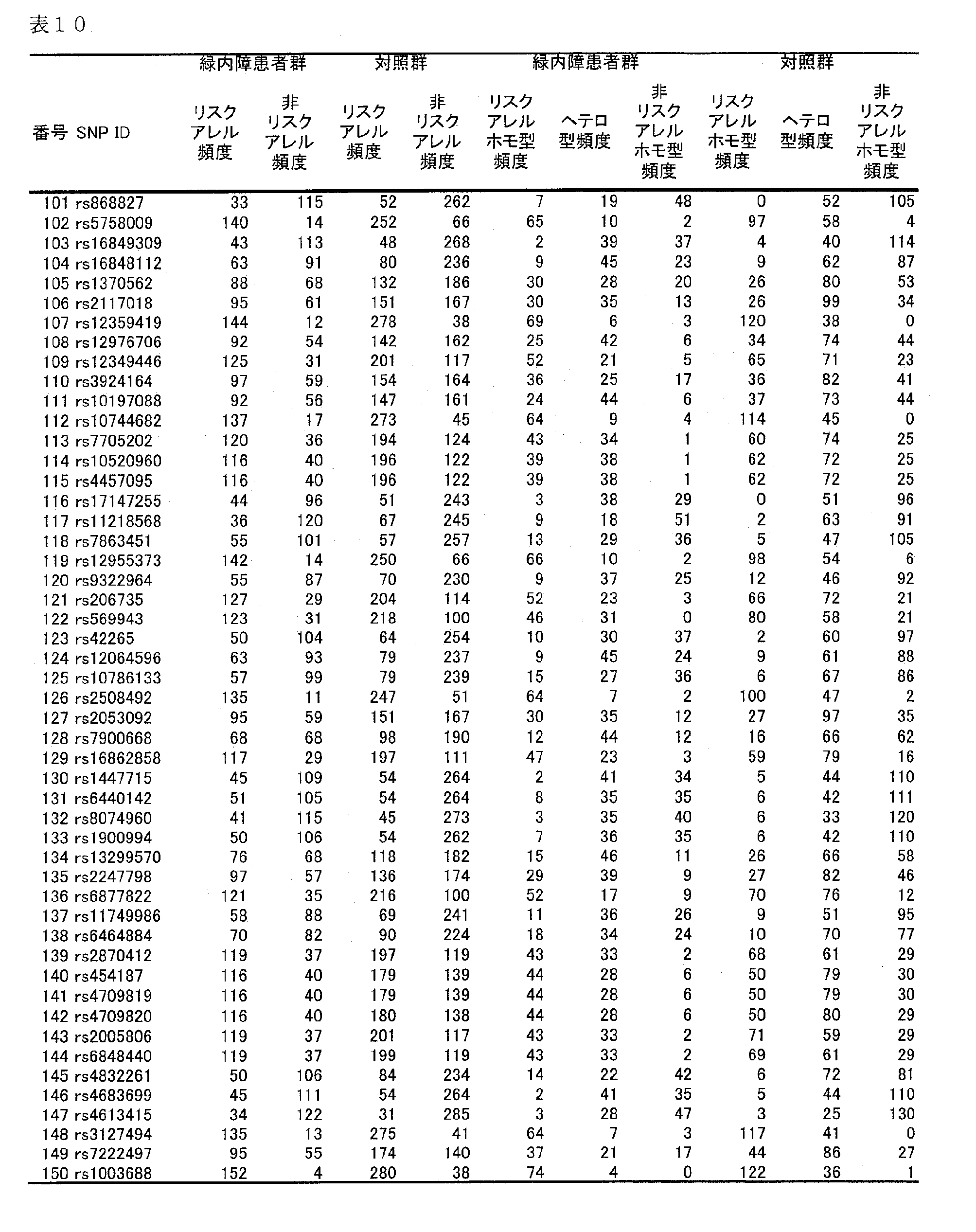 Figure JPOXMLDOC01-appb-T000013