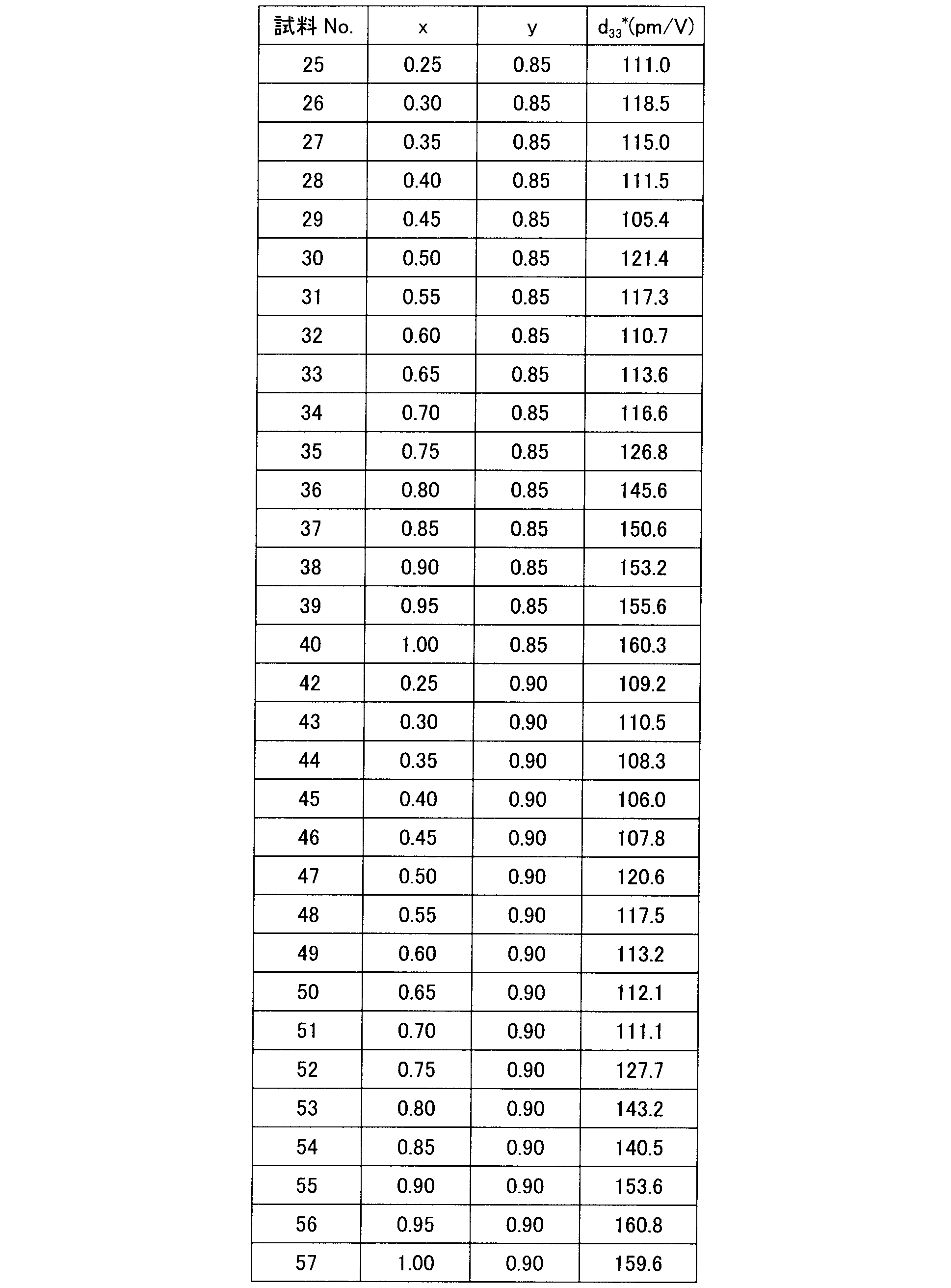Figure JPOXMLDOC01-appb-T000007