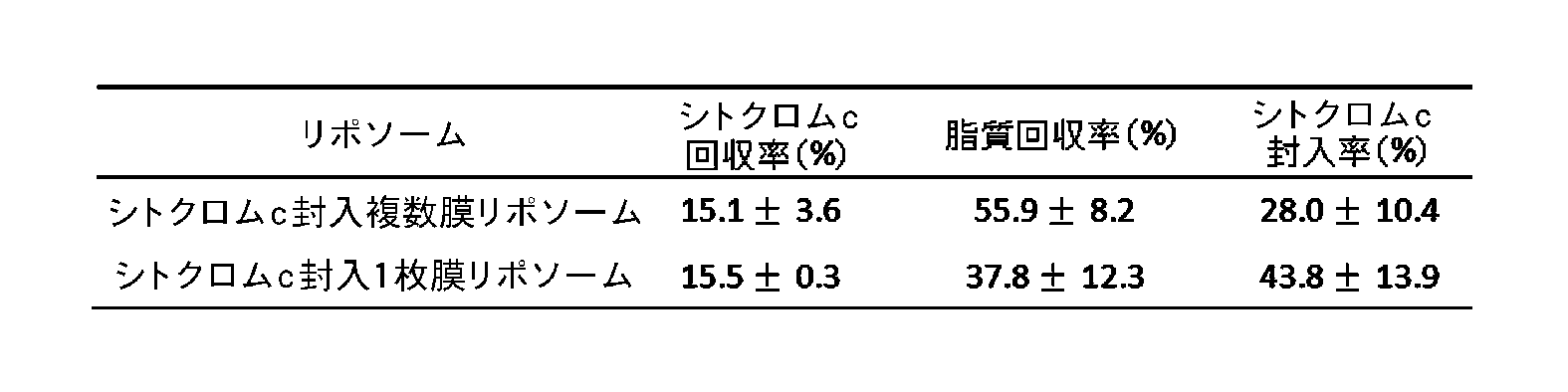 Figure JPOXMLDOC01-appb-T000004