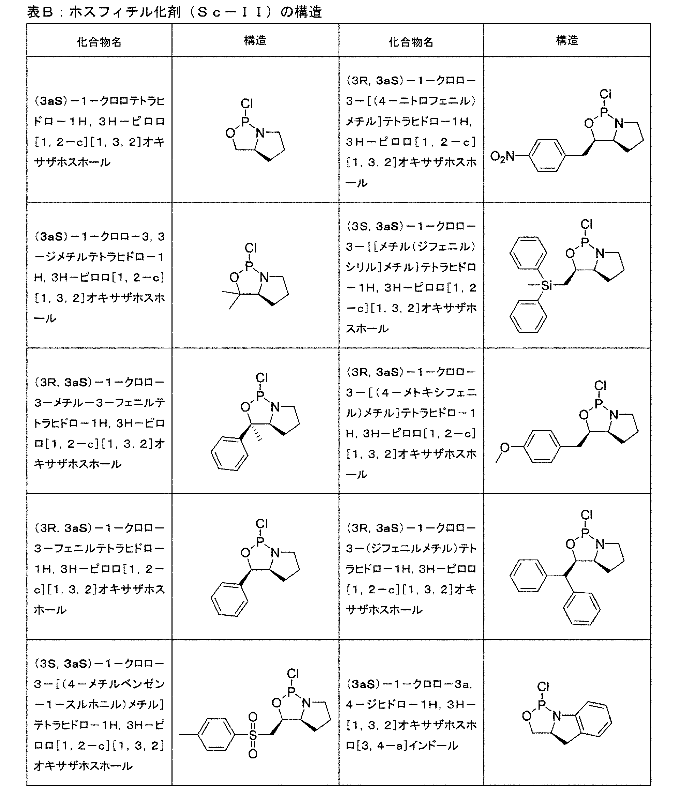 Figure JPOXMLDOC01-appb-T000091