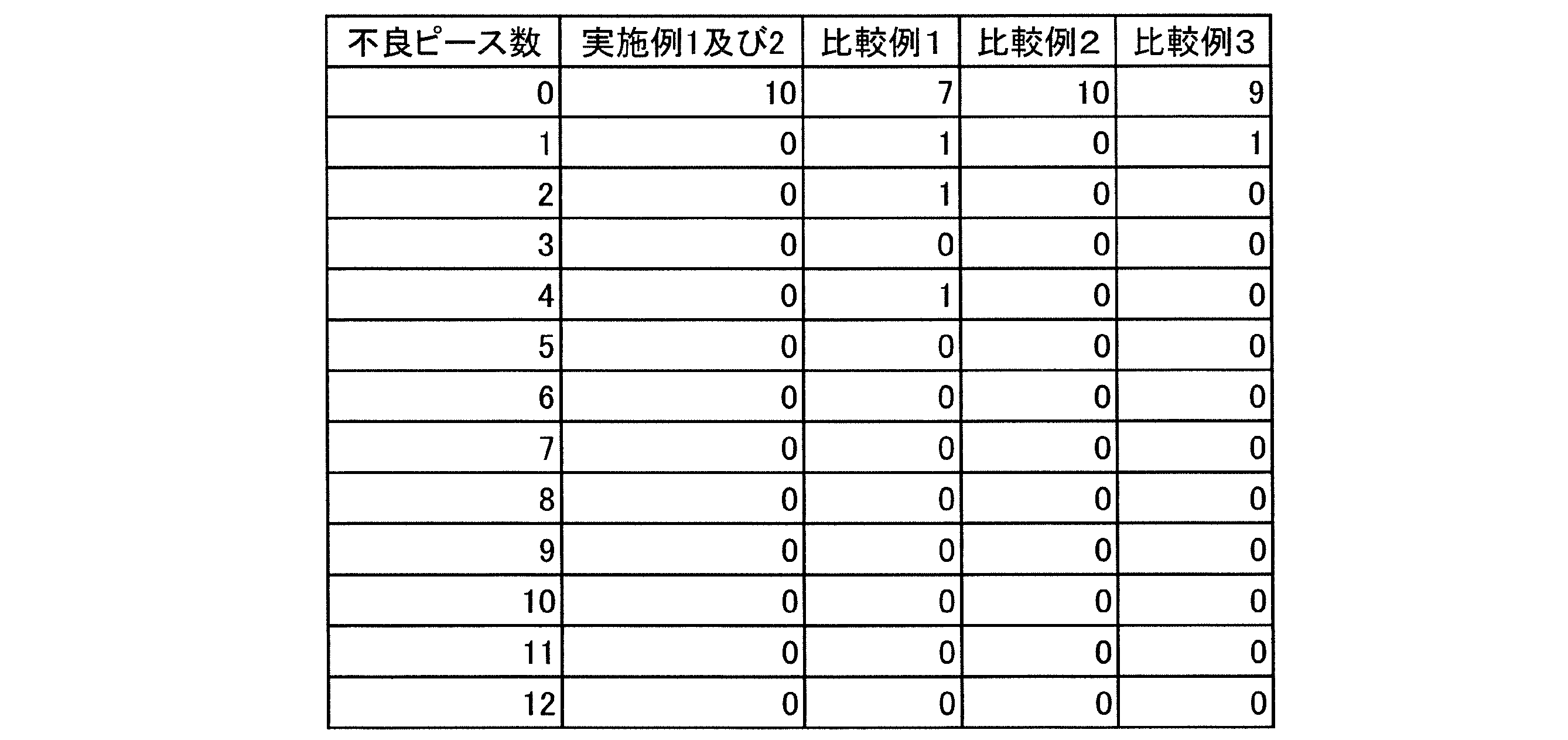 Figure JPOXMLDOC01-appb-T000002