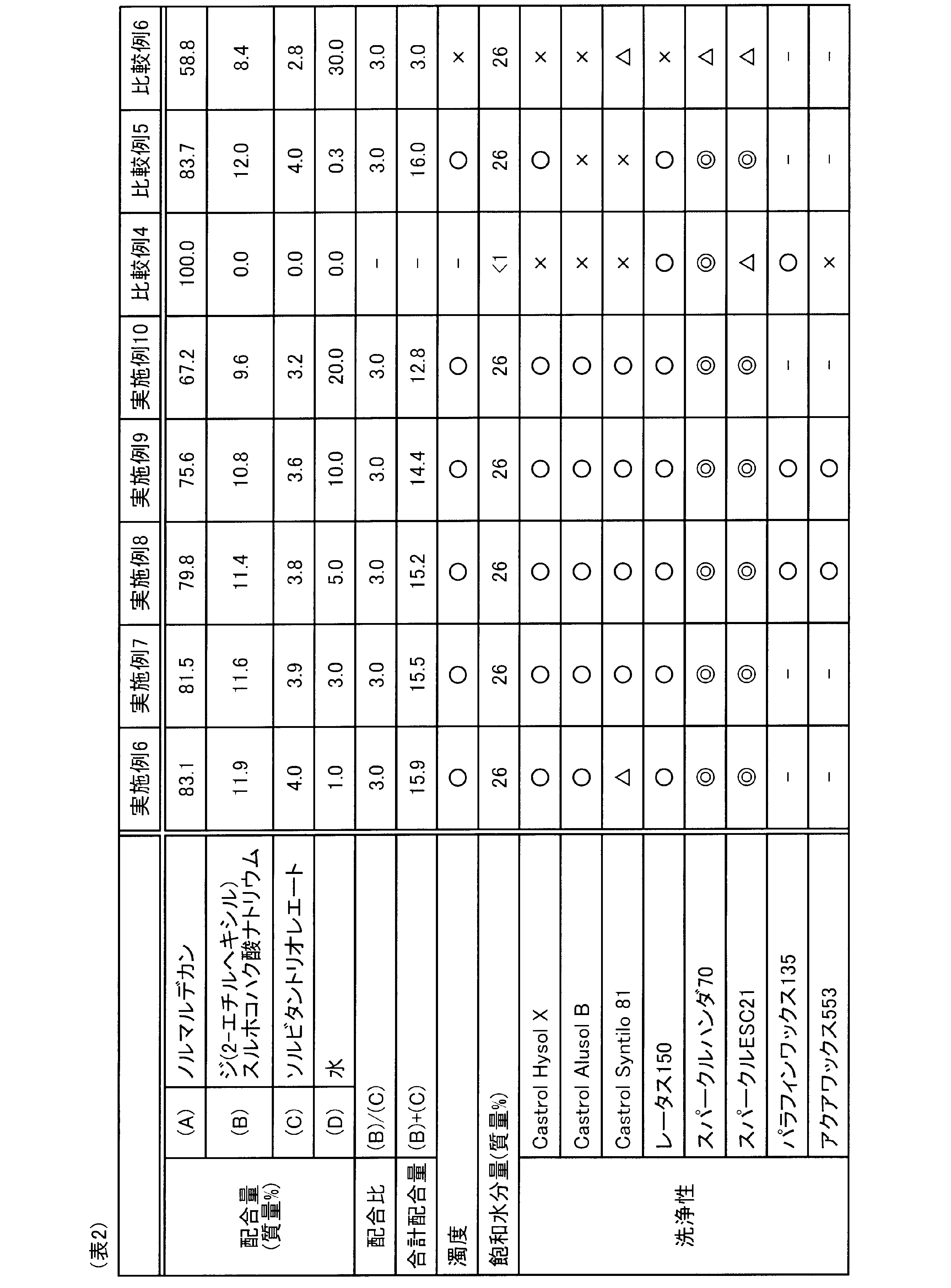 Figure JPOXMLDOC01-appb-T000002