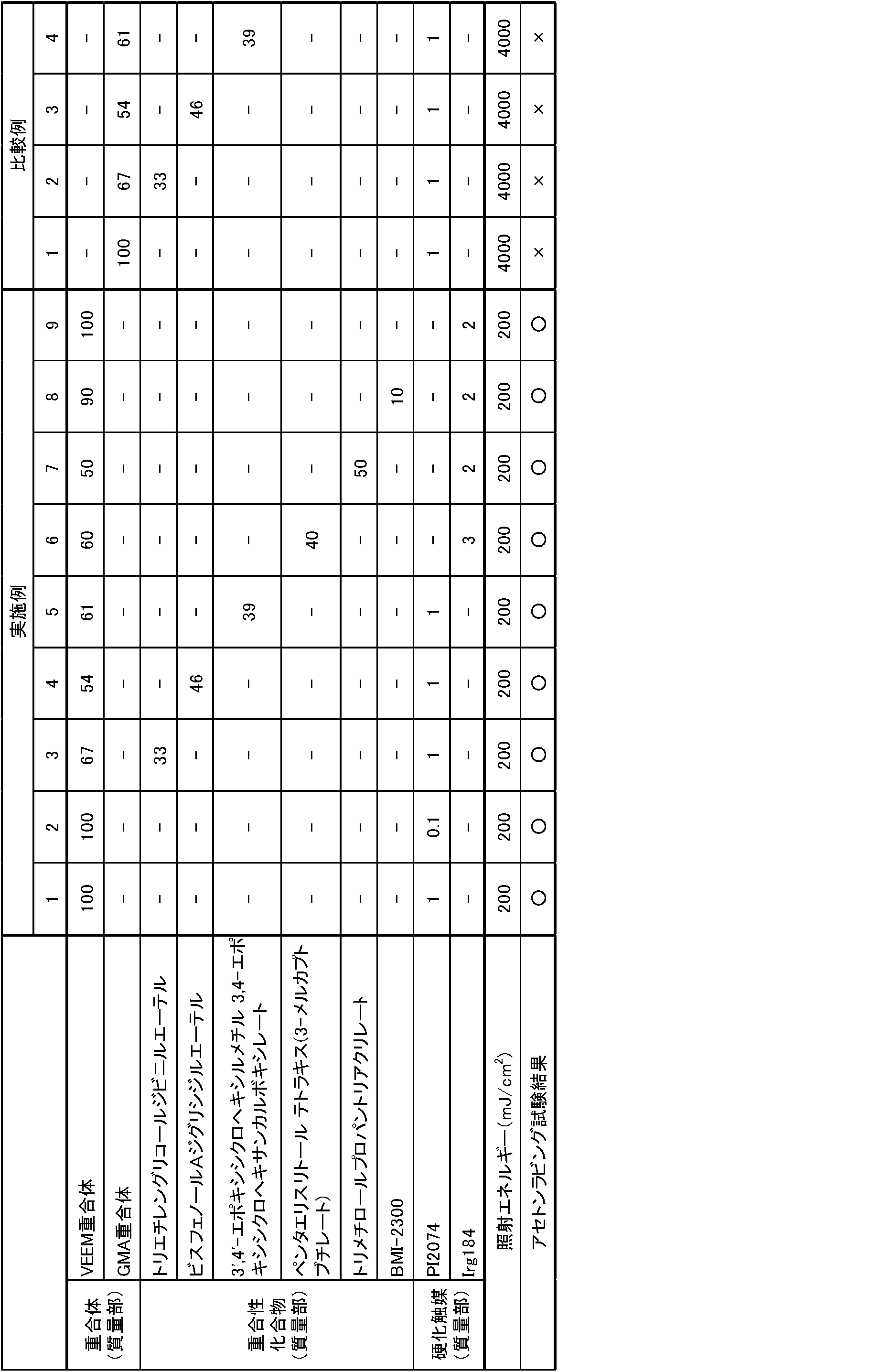 Figure JPOXMLDOC01-appb-T000022