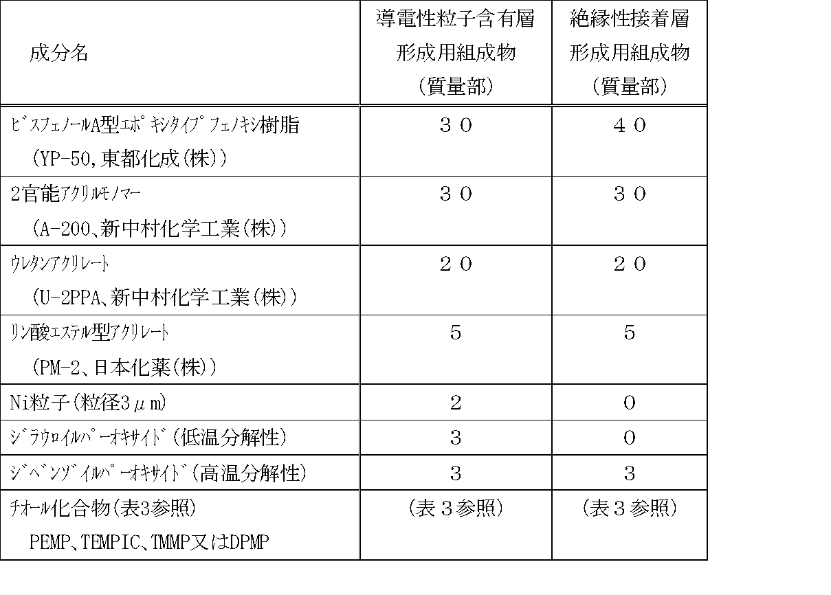 Figure JPOXMLDOC01-appb-T000002