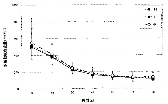 Jpa プロアントシアニジン含有茶飲料 Google Patents